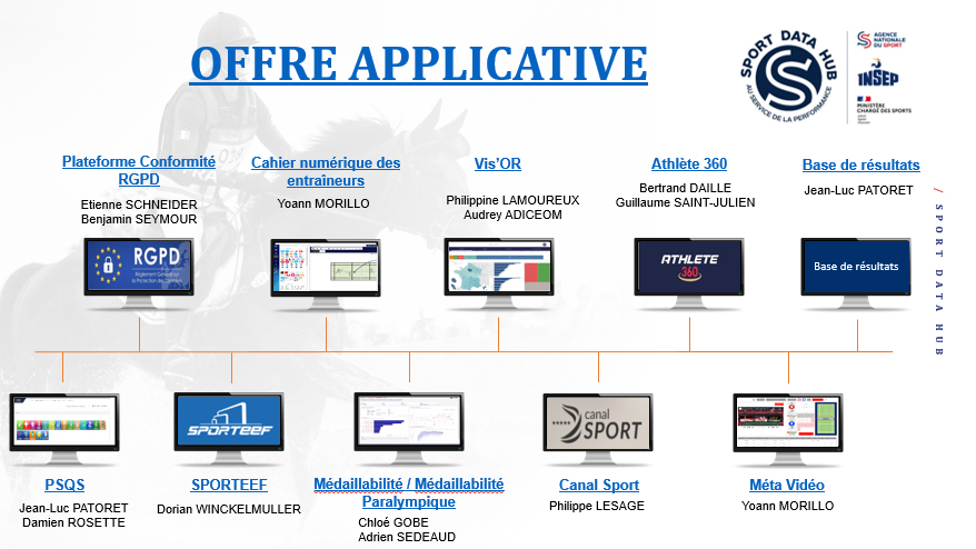 Outils Sport Data Hub